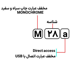 قیمت  پرینتر چند کاره اچ پی مدل HP M28a